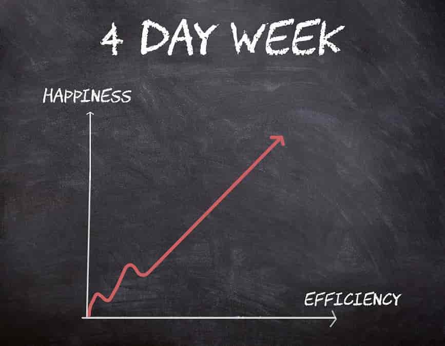 Four day working week