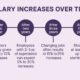 Why UK workers must wise up about salaries and pay rises