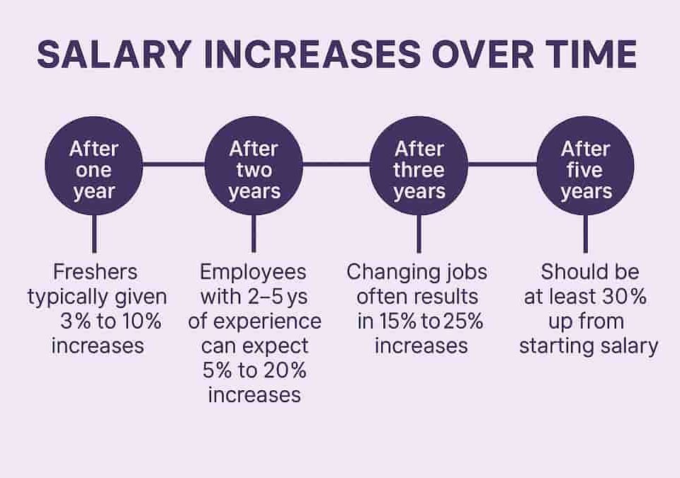 Why UK workers must wise up about salaries and pay rises
