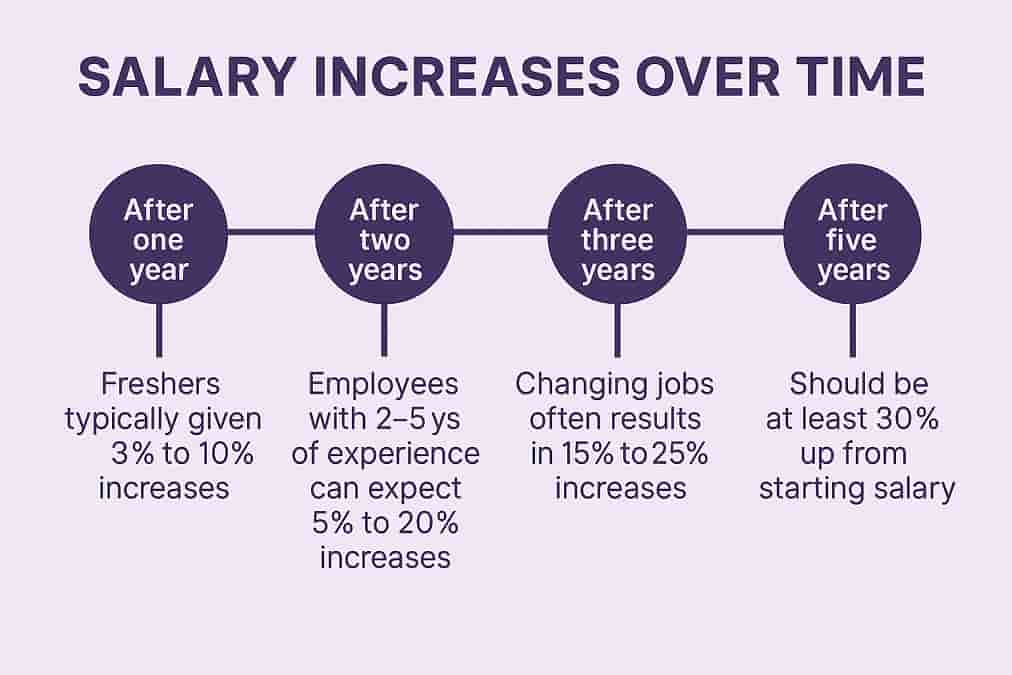 Why UK workers must wise up about salaries and pay rises