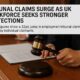 Tribunal claims surge as UK workforce seeks stronger protections