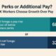 Many UK workers choose growth over pay