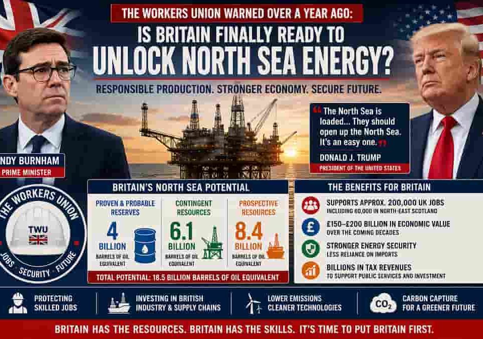 Unlocking North Sea Energy for Britain