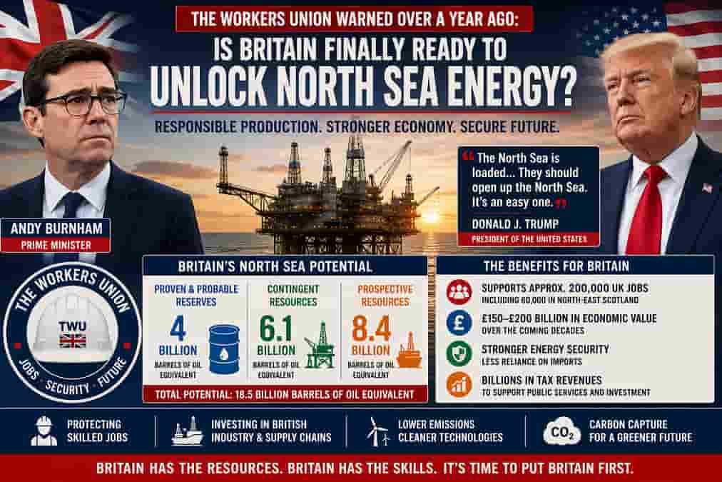 Unlocking North Sea Energy for Britain